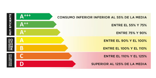 eficiència energètica